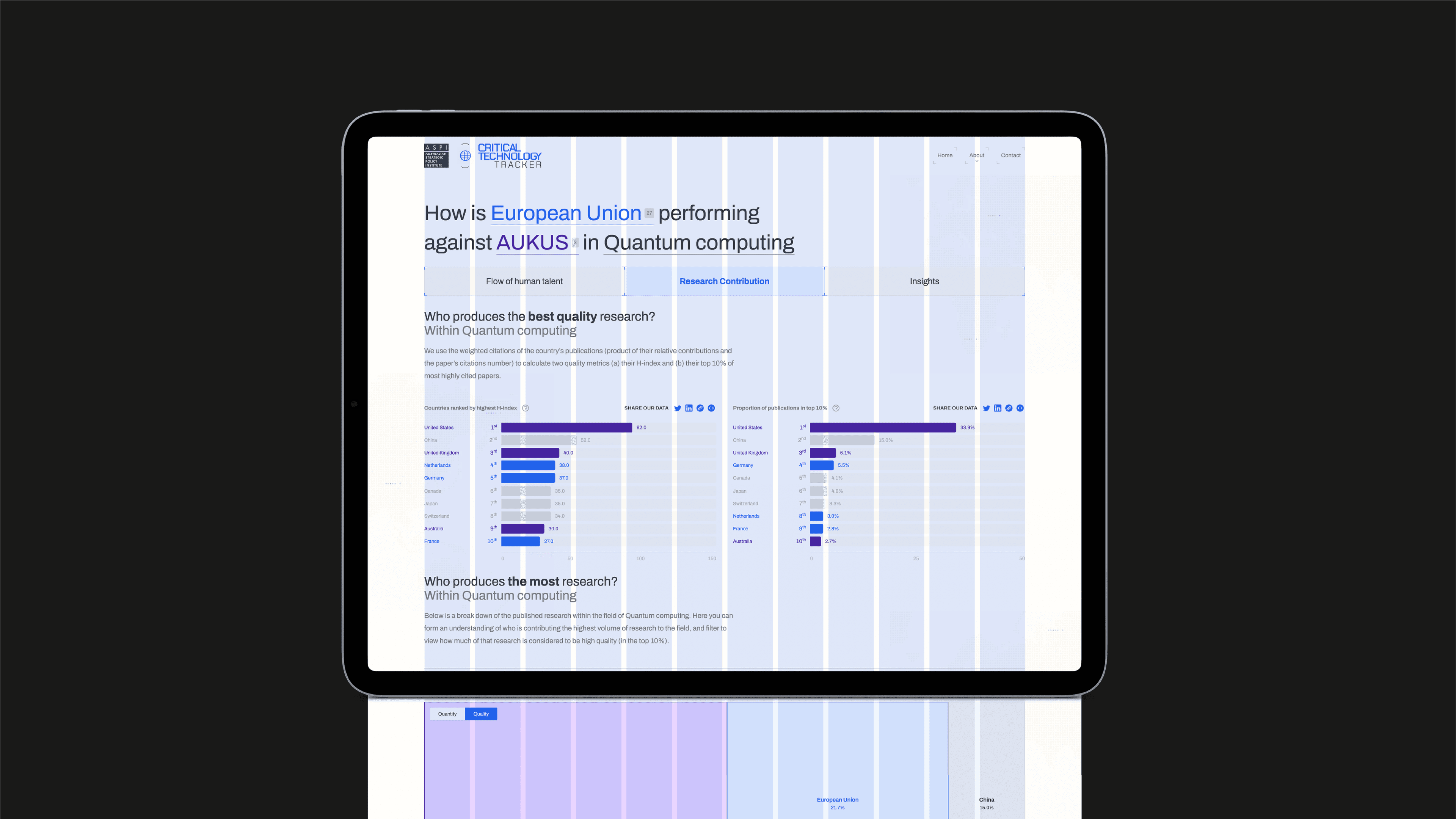 ASPI Critical Technology Tracker showing quantum computing research data — policy research data visualisation by Mude creative agency Canberra
