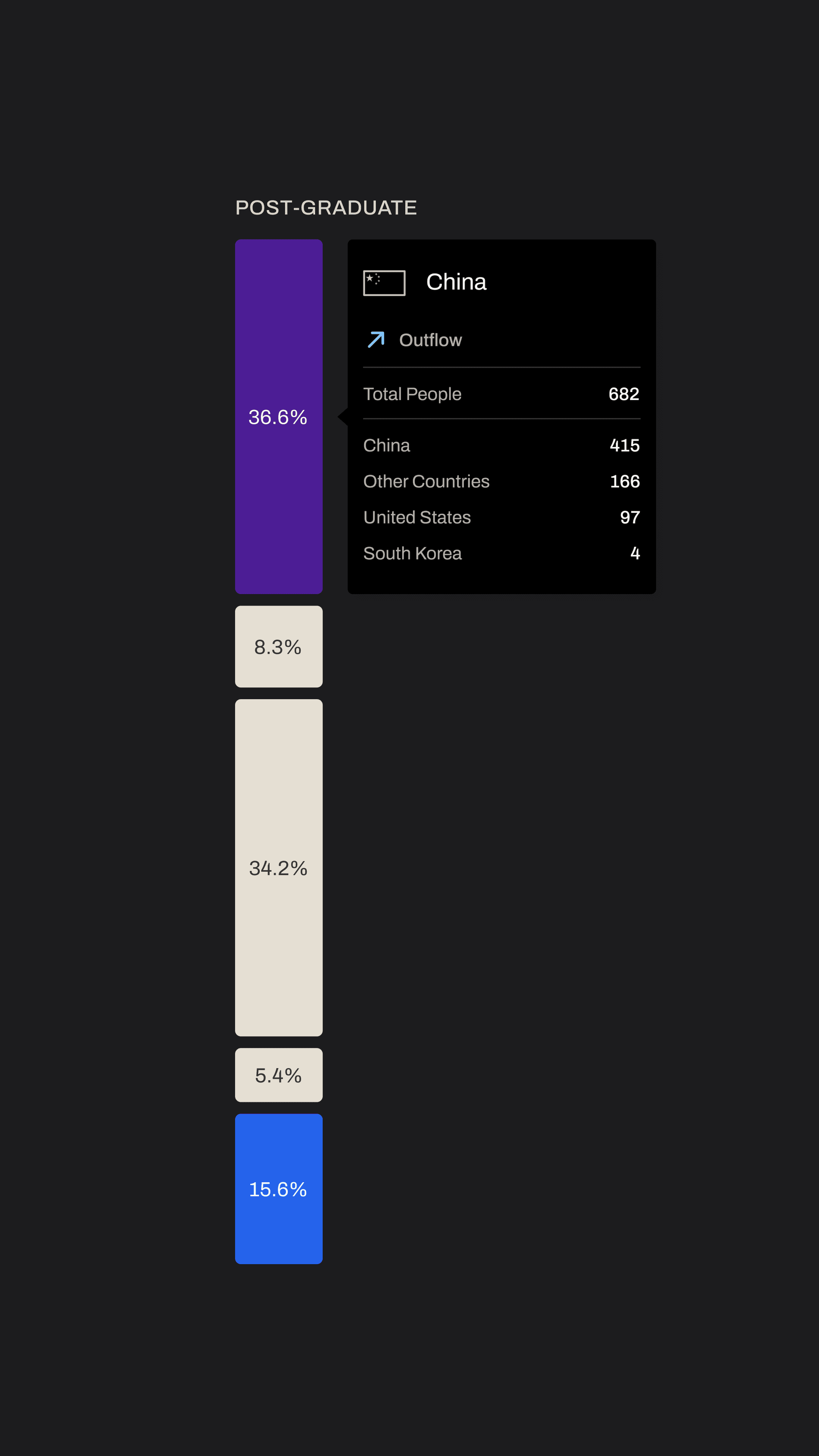 ASPI Critical Technology Tracker data dashboard with South Korea research metrics — web application design by Mude creative agency
