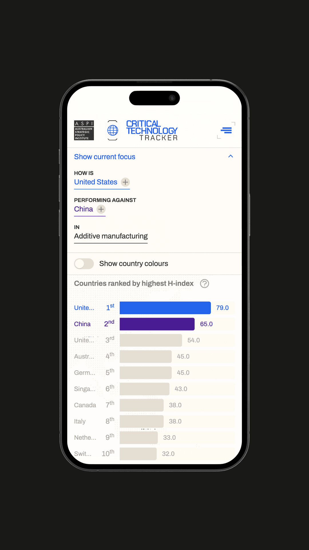 ASPI Critical Technology Tracker country comparison filter showing manufacturing data — website UX design by Mude creative agency
